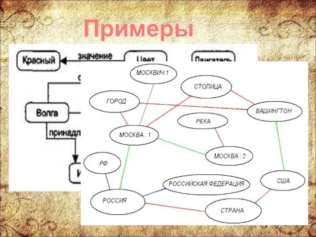 Примеры