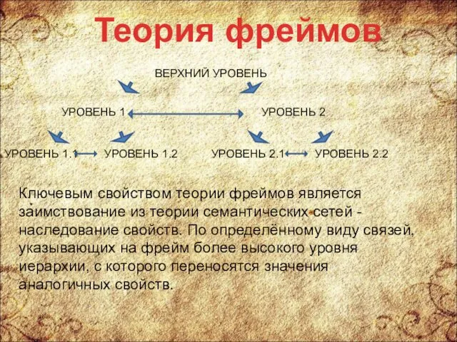 Ключевым свойством теории фреймов является заимствование из теории семантических сетей