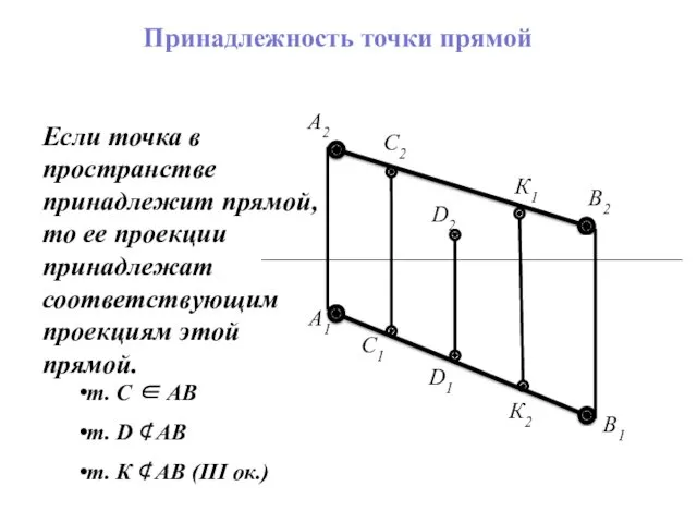 Если точка в пространстве принадлежит прямой, то ее проекции принадлежат