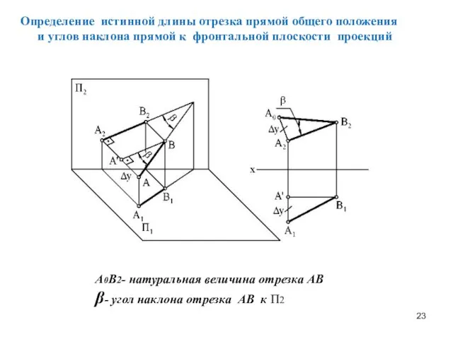 Определение истинной длины отрезка прямой общего положения и углов наклона