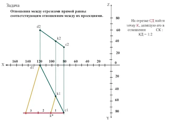 На отрезке СД найти точку К, делящую его в отношении