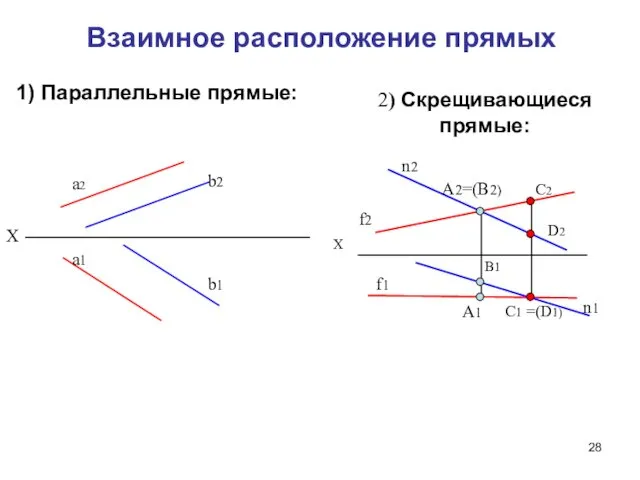 Взаимное расположение прямых 1) Параллельные прямые: а2 b2 a1 b1