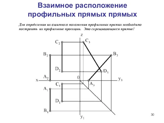 Взаимное расположение профильных прямых прямых Для определения их взаимного положения