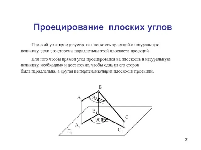 Проецирование плоских углов Плоский угол проецируется на плоскость проекций в