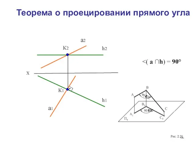 Теорема о проецировании прямого угла а2 К2 К1 а1