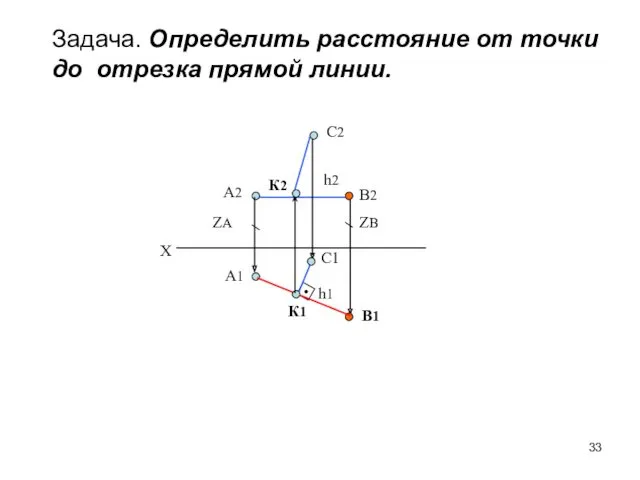 Задача. Определить расстояние от точки до отрезка прямой линии. Х