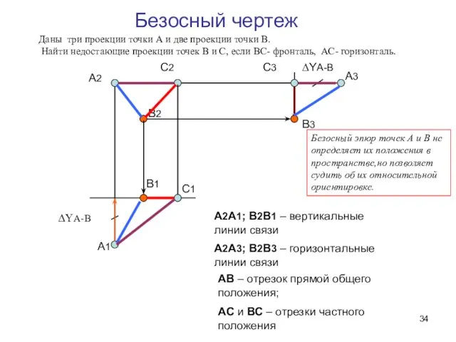 Безосный чертеж А2 А1 А3 ∆YA-B B2 B1 ∆YA-B B3