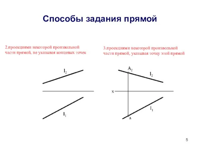 Способы задания прямой 2.проекциями некоторой произвольной части прямой, не указывая