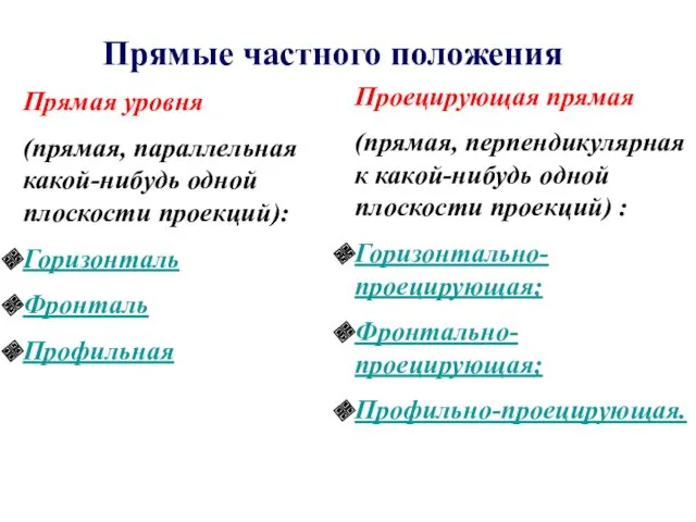 Прямая уровня (прямая, параллельная какой-нибудь одной плоскости проекций): Горизонталь Фронталь