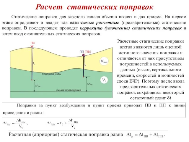 Расчет статических поправок Статические поправки для каждого канала обычно вводят