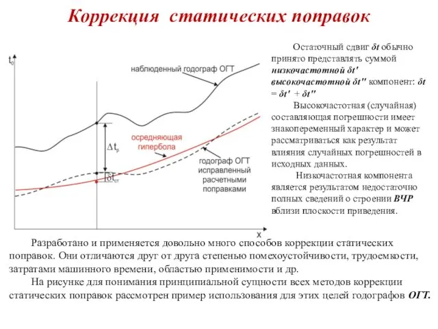 Коррекция статических поправок . Остаточный сдвиг δt обычно принято представлять