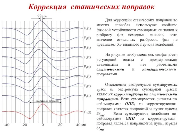 Коррекция статических поправок . Для коррекции статических поправок во многих