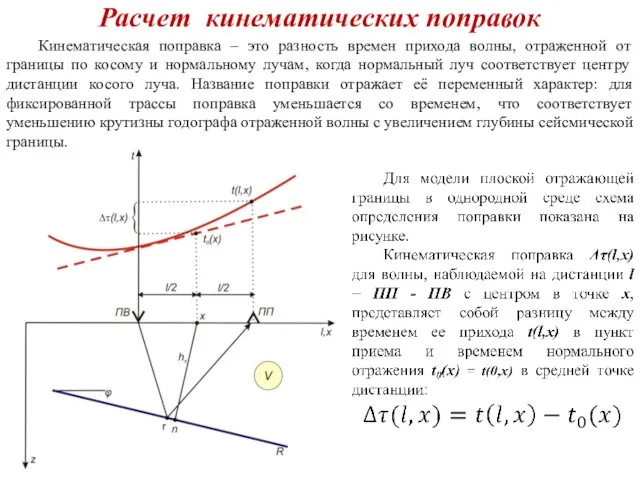 Расчет кинематических поправок Кинематическая поправка – это разность времен прихода