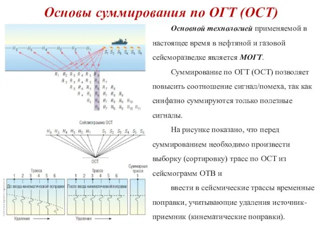 Основы суммирования по ОГТ (ОСТ) Основной технологией применяемой в настоящее