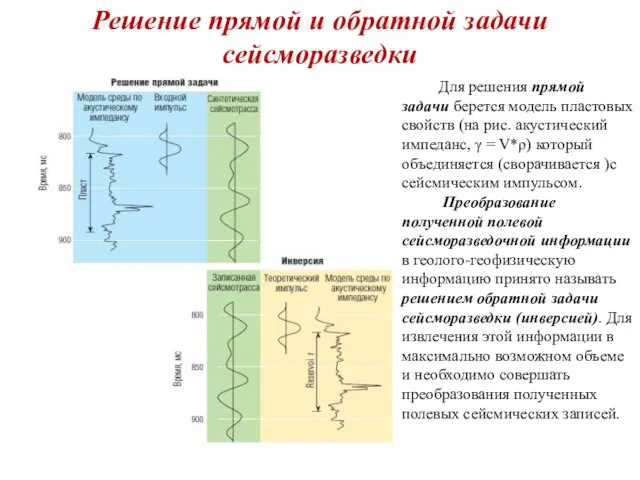 Решение прямой и обратной задачи сейсморазведки Для решения прямой задачи