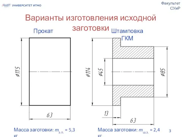 Варианты изготовления исходной заготовки Факультет СУиР Прокат Штамповка ГКМ Масса заготовки: mз.п. =