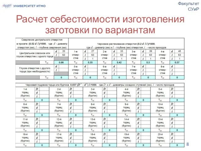 Расчет себестоимости изготовления заготовки по вариантам Факультет СУиР