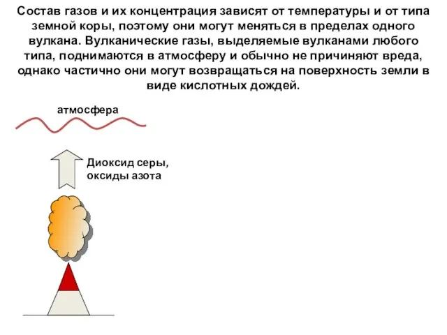 Состав газов и их концентрация зависят от температуры и от