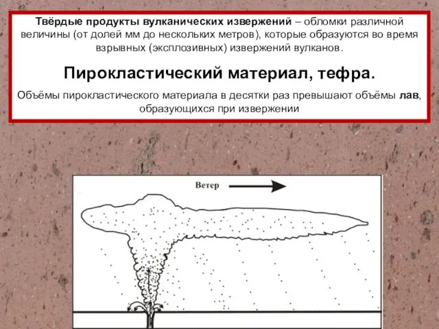 Твёрдые продукты вулканических извержений – обломки различной величины (от долей