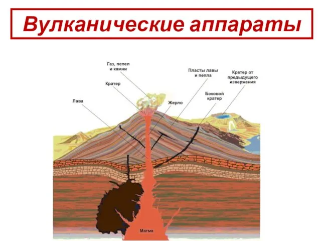 Вулканические аппараты