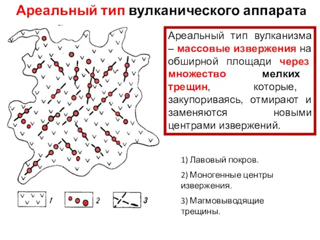 Ареальный тип вулканического аппаратa Ареальный тип вулканизма – массовые извержения