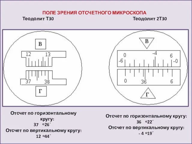 ПОЛЕ ЗРЕНИЯ ОТСЧЕТНОГО МИКРОСКОПА Теодолит Т30 Теодолит 2Т30 Отсчет по