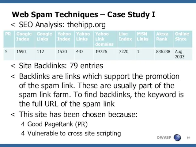 Web Spam Techniques – Case Study I SEO Analysis: thehipp.org