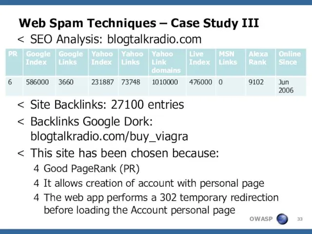 Web Spam Techniques – Case Study III SEO Analysis: blogtalkradio.com