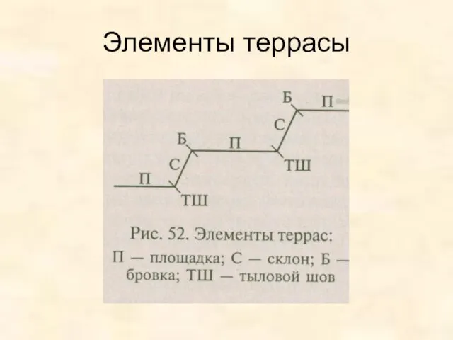 Элементы террасы