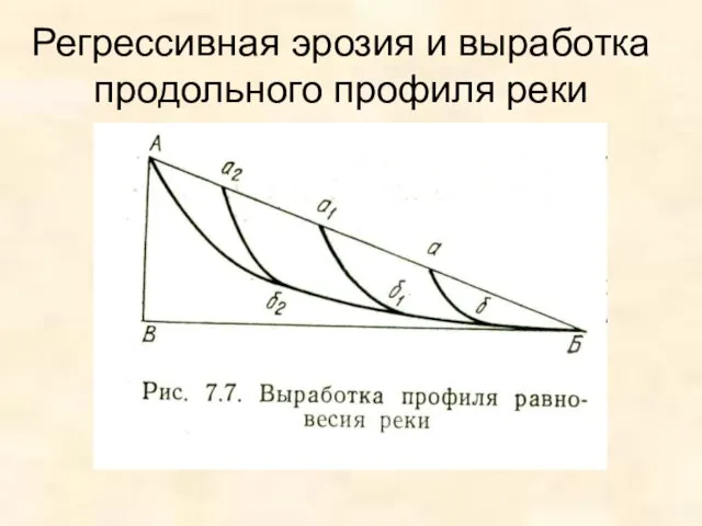 Регрессивная эрозия и выработка продольного профиля реки