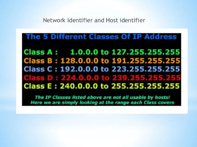 Network Identifier and Host identifier
