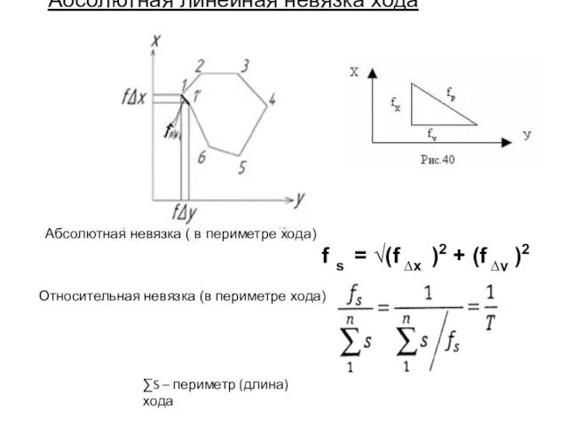 14.03.2018 Абсолютная линейная невязка хода Абсолютная невязка ( в периметре хода) f s