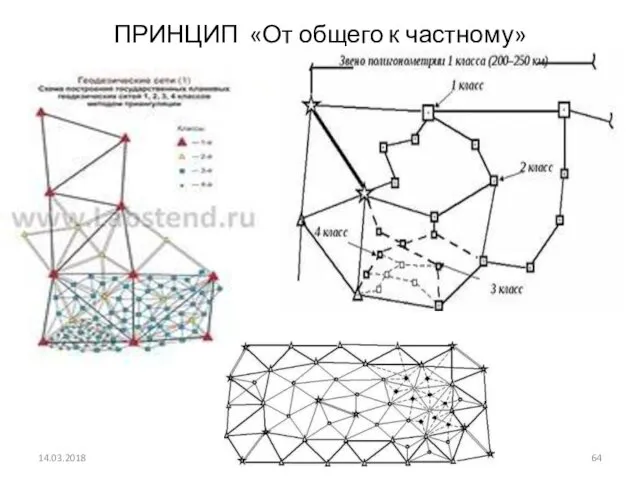 ПРИНЦИП «От общего к частному» 14.03.2018