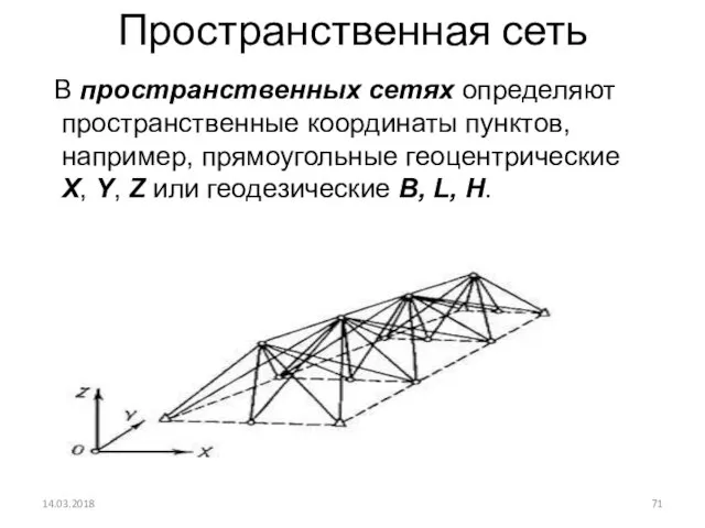Пространственная сеть В пространственных сетях определяют пространственные координаты пунктов, например, прямоугольные геоцентрические X,