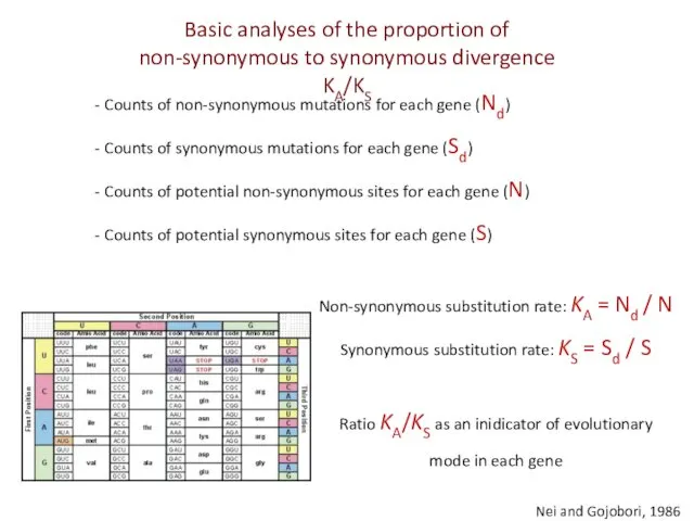 Nei and Gojobori, 1986 Counts of non-synonymous mutations for each