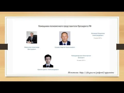 Источник: http://cfo.gov.ru/polpred/apparatus