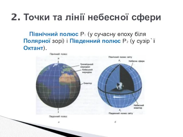 Північний полюс Р1 (у сучасну епоху біля Полярної зорі) і