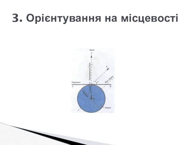 3. Орієнтування на місцевості