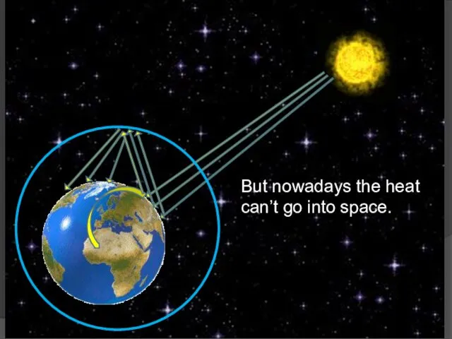 But nowadays the heat can’t go into space.