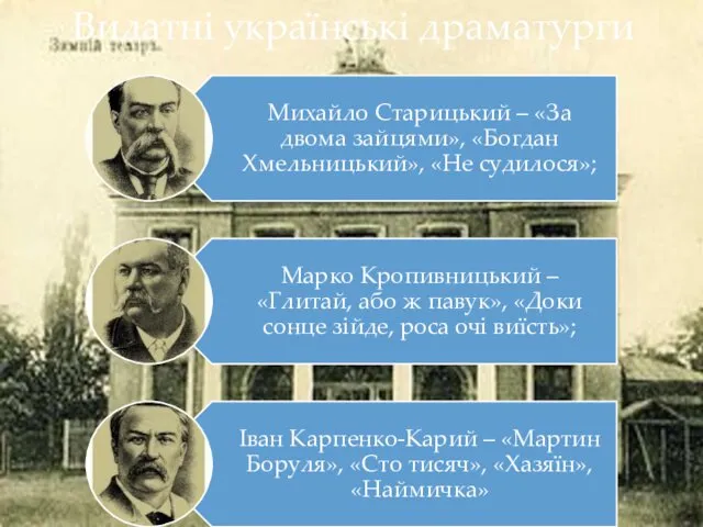 Видатні українські драматурги