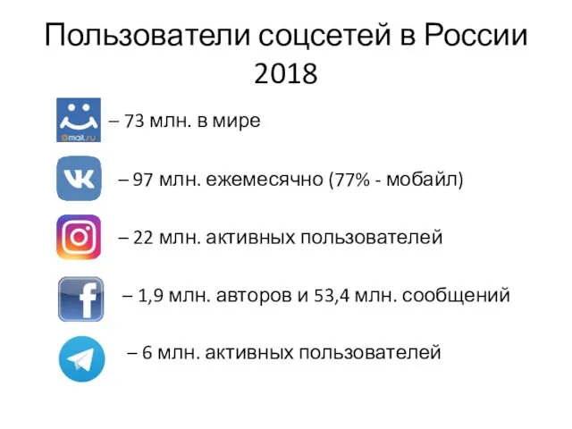 Пользователи соцсетей в России 2018 – 73 млн. в мире