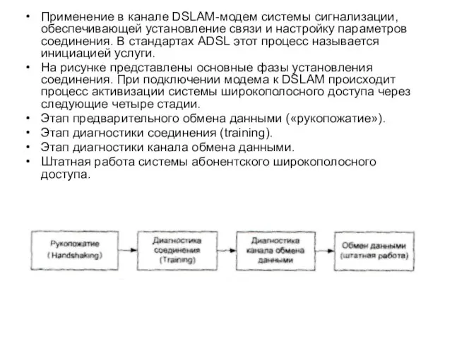 Применение в канале DSLAM-модем системы сигнализации, обеспечивающей установление связи и