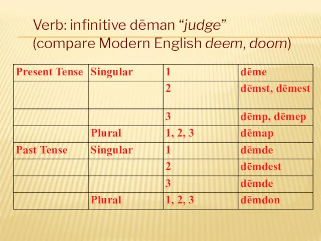 Verb: infinitive dēman “judge” (compare Modern English deem, doom)