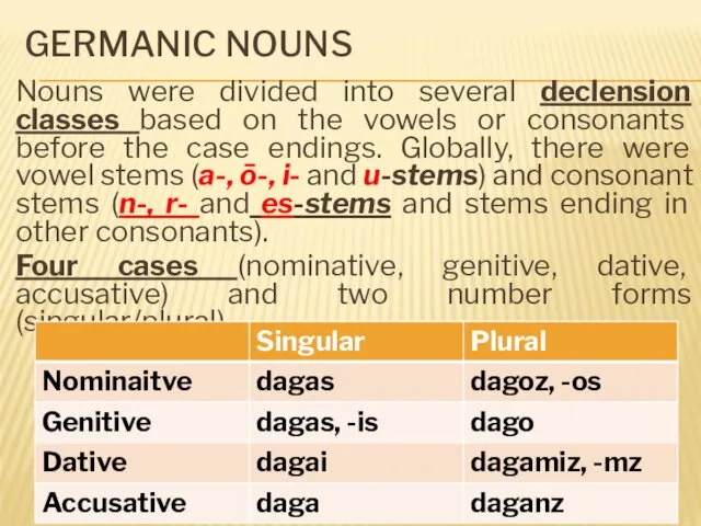 GERMANIC NOUNS Nouns were divided into several declension classes based on the vowels