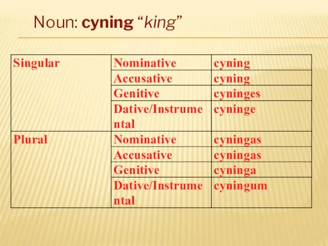 Noun: cyning “king”