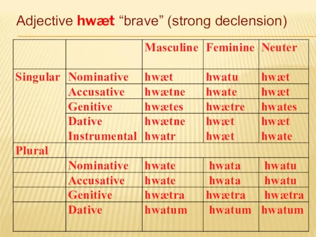 Adjective hwæt “brave” (strong declension)