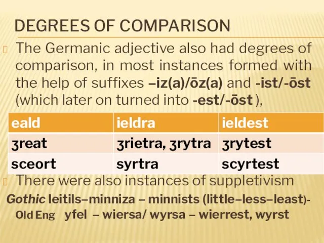 DEGREES OF COMPARISON The Germanic adjective also had degrees of comparison, in most