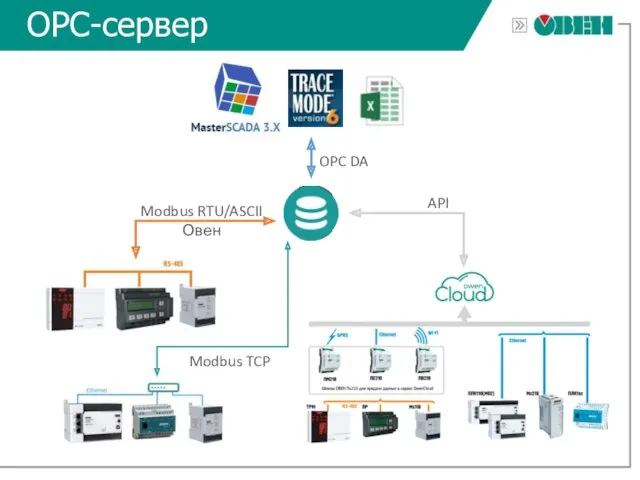 ОРС-сервер API Modbus RTU/ASCII Овен Modbus TCP OPC DA