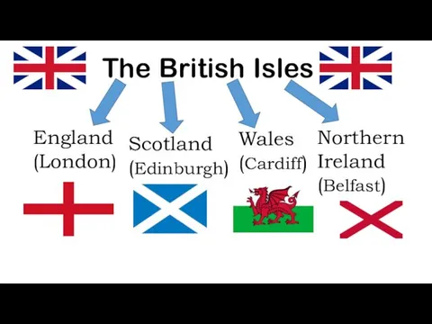 The British Isles England (London) Scotland (Edinburgh) Wales (Cardiff) Northern Ireland (Belfast)