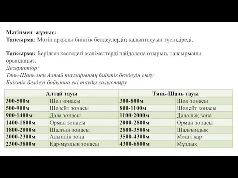 Мәтінмен жұмыс: Тапсырма: Мәтін арқылы биіктік белдеулердің қалыптасуын түсіндіреді. Тапсырма: